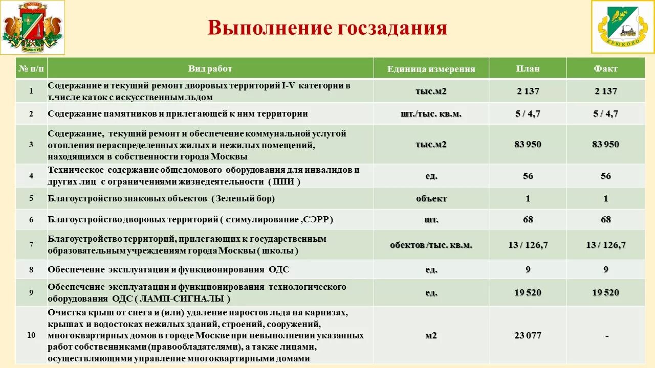 Выполнение целевых задач. Государственное задание. выполнение государственного задания. исполнение государственного задания. показатели государственного задания.