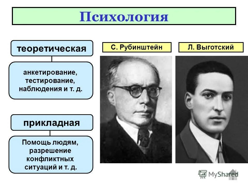 теории в психологии. петровский м. взаимосвязь теоретической и практической психологии. теоретические основания это. теоретические задачи психологии.