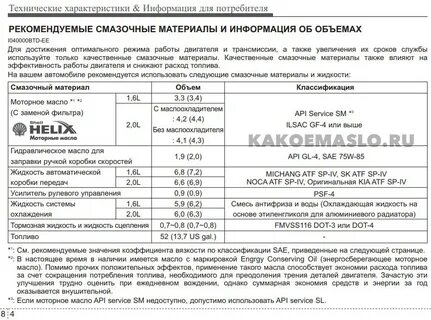 Масло для двигателя g4na