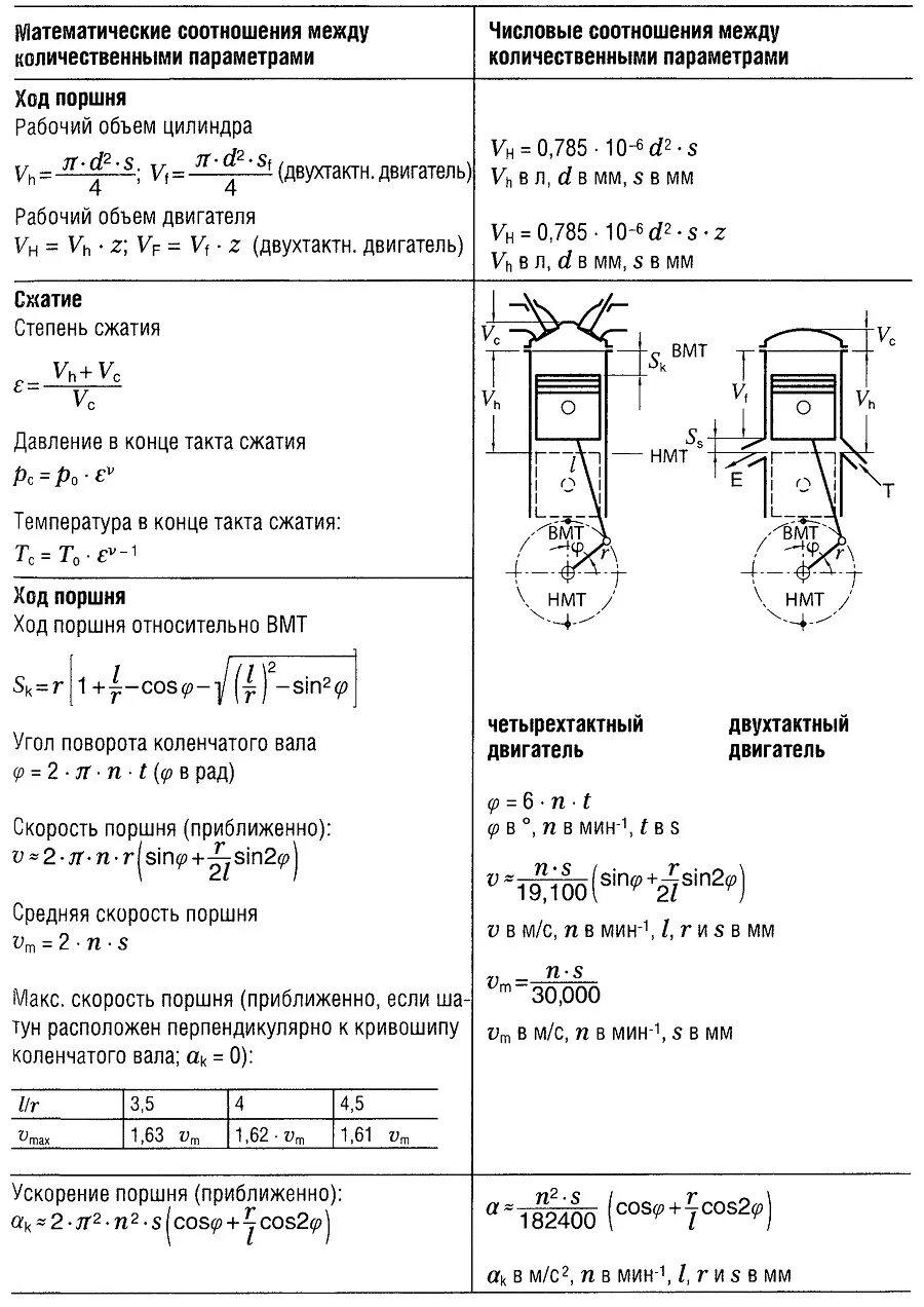 Определить скорость поршня. Рабочего объема цилиндра ДВС. Двигатель внутреннего сгорания с рабочим объемом. Рабочий объем цилиндра формула. Формула для определения рабочего объема цилиндра.