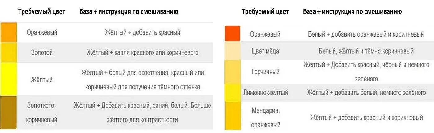 Как получить золотистый. Смешивание желтого цвета. Получение желтого цвета. Оттенки желтого цвета смешивание цветов. Как добиться желтого цвета.