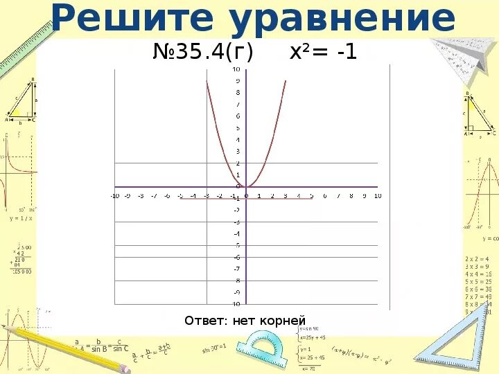 Графический способ уравнения 7 класс. Решение уравнений графическим способом 7 класс. графический метод 7 класс. решить графически уравнение 7 класс. уравнение графическим способом 7 класс.