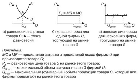 Факторы влияющие на уровень спроса и предложения