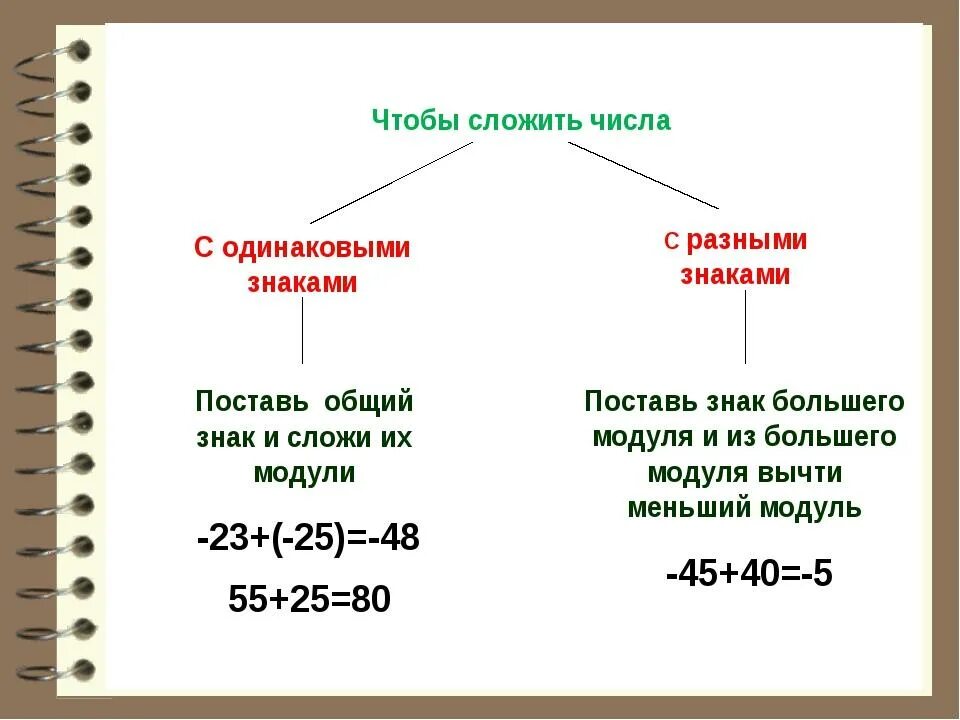 Правило сложения чисел с разными знаками 6 класс. Сложение числе с разными знаками 6 клас. Правило. Сложение чисел с разными знаками 6 класс. Правило сложения рациональных чисел с разными знаками.