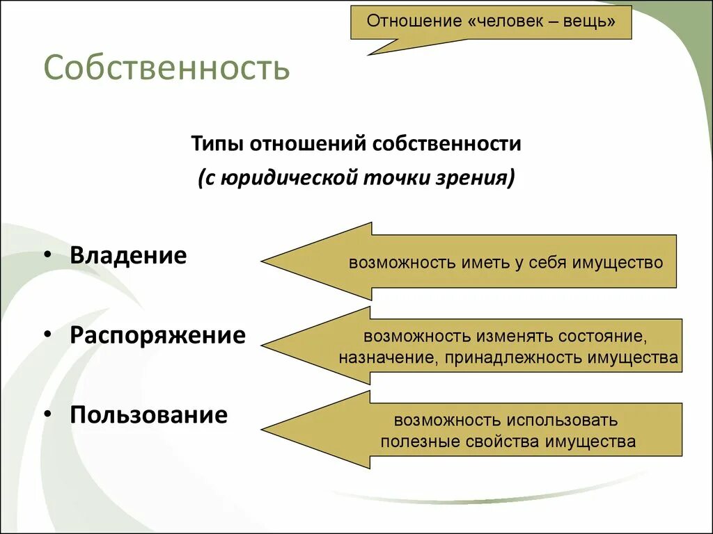 Реализация отношений собственности. Отношения собственности. Собственность. Отношения собственности. Формы и отношения собственности. Собственность с юридической точки.