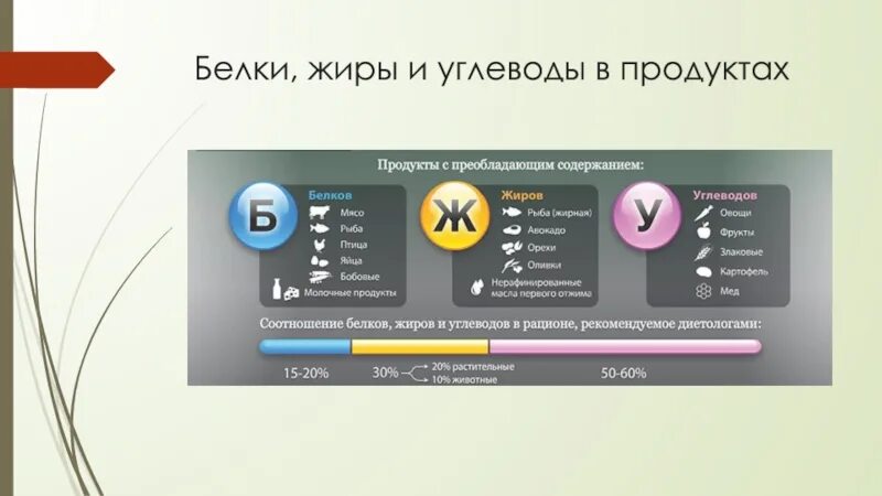 Белки жиры углеводы прочее. Соотношение белков жиров и углеводов в рационе. Соотношение БЖУ В продуктах. Соотношение белков жиров и углеводов в рационе здорового человека. Белки жиры углеводы сводка.