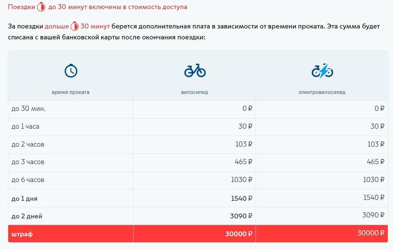 Тарифы велосипед прокат ВТБ. Тариф велосипедов ВТБ. ВЕЛОБАЙК тарифы. ВТБ велосипеды прокат стоимость.