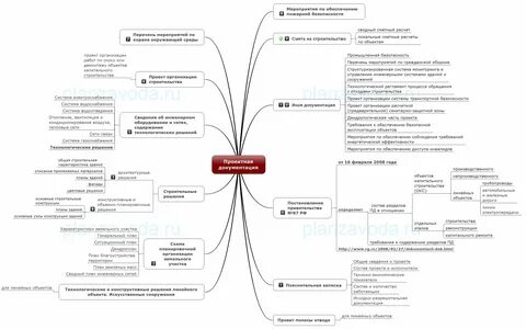 Состав линейного объекта по 87 постановлению
