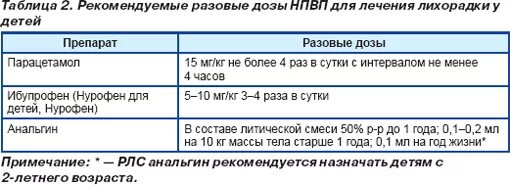 Какой укол при температуре взрослым. Литическая смесь для детей дозировка 4 года. Литическая смесь детям тройчатка. Литическая смесь от температуры для детей в таблетках 8 лет дозировка.