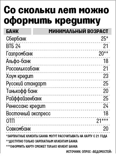 До скольки можно взять ипотеку. Кредитв со скольки лет. Со скольки лет можно брать кредит. Возраст кредитования. Со скольки лет можно брать займ.