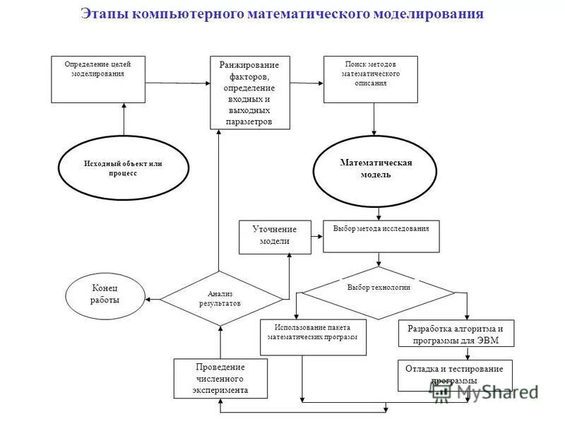 исходный объект по которому создана модель называется. модель и оригинал примеры. модель объекта. объект и модель информатика. исходный объект по которому создана модель.