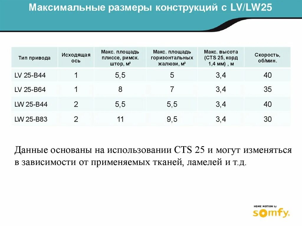 Максимальный размер группы. Максимальный размер. Максимальная толщина. Размерная конструкции. Максимальная длина выпуска.