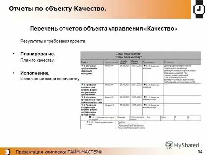 Карта анализа качества условий реализации оп до