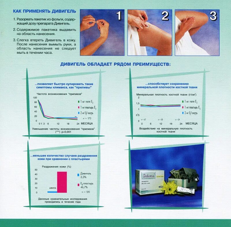 схема приема эстрожеля. пластырь евра. эстрожель клик. эстрожель гель с помпой дозатором. эстрожель куда наносить.
