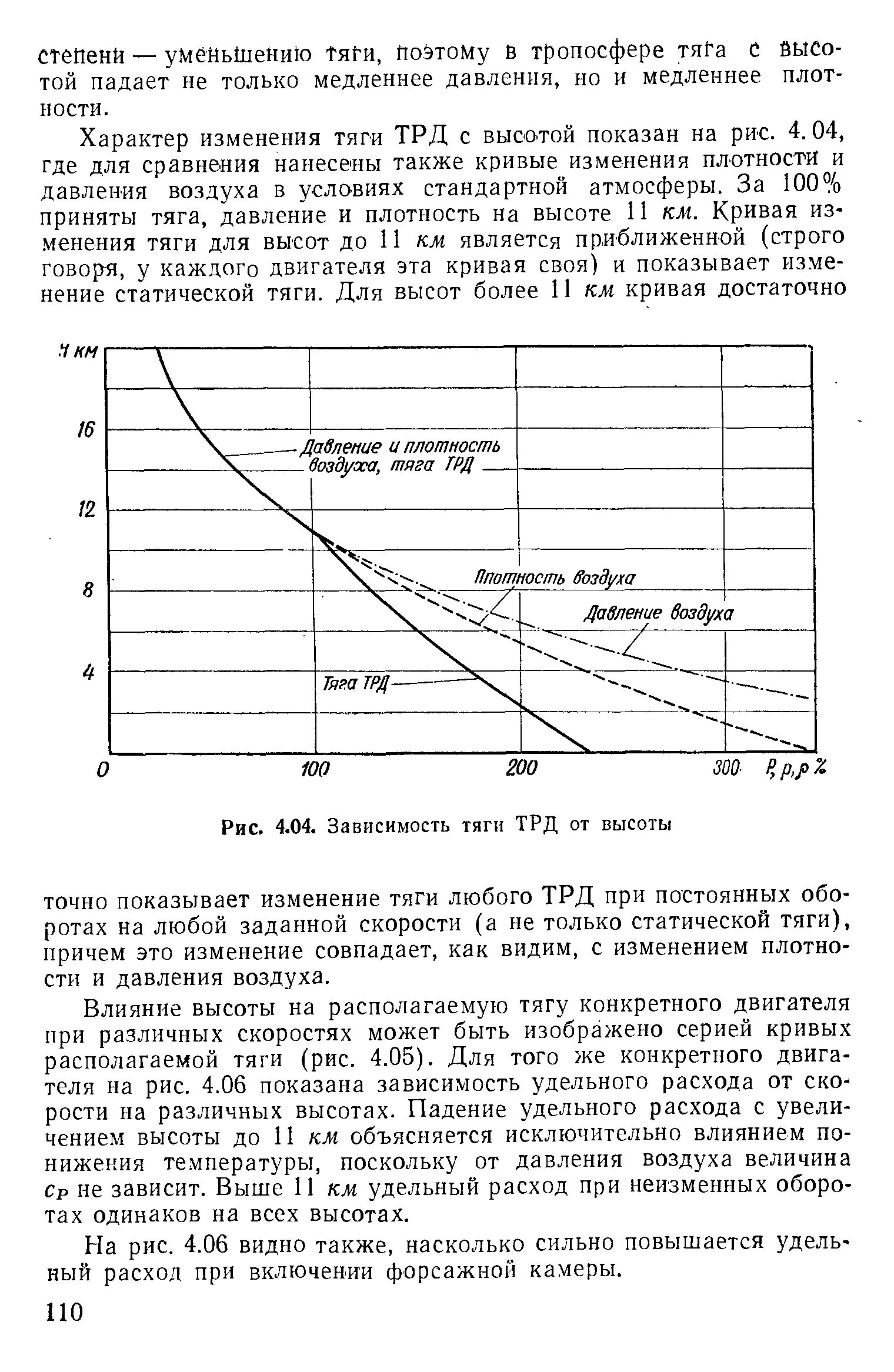 Тяга на швартовых таблица. Таблица тяги зависимости. Расчет тяги винта. Тяги зависимости. Зависимость тяги от скорости полета.