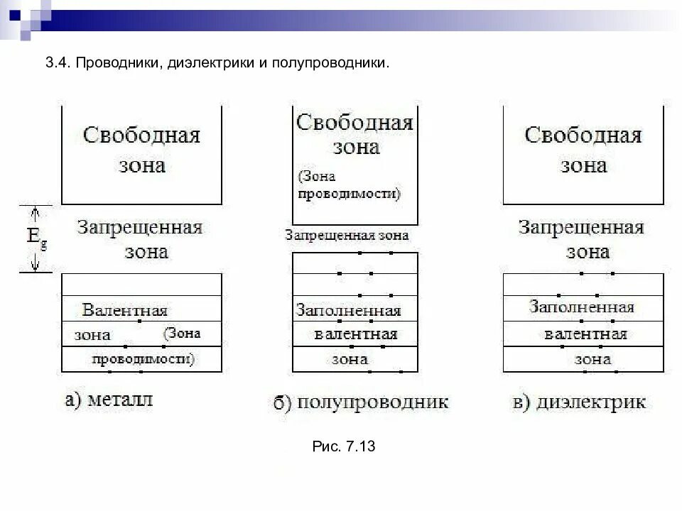 Проводники полупроводники и диэлектрики. Вещества проводники полупроводники и диэлектрики. Проводники непроводники и полупроводники таблица. Сравнение свойств проводников диэлектриков и полупроводников. Физика полупроводников и диэлектриков