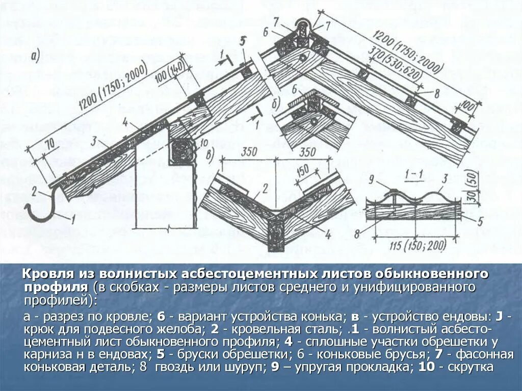 Стропильная кровля узлы