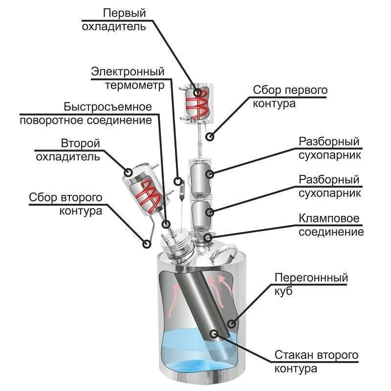Чертежи самогонного аппарата двойной перегонки. Схема подключения самогонного аппарата двойной перегонки. Самогонный аппарат двойного перегона схема. Самогонный аппарат Хмель мастер 5 двойной перегонки. Самогонные аппараты 2 перегонки