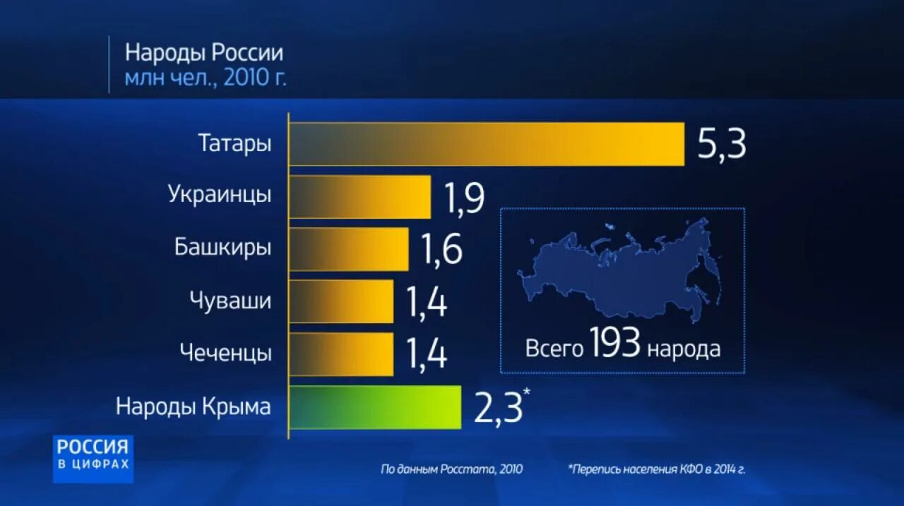 Россия 24 статистика