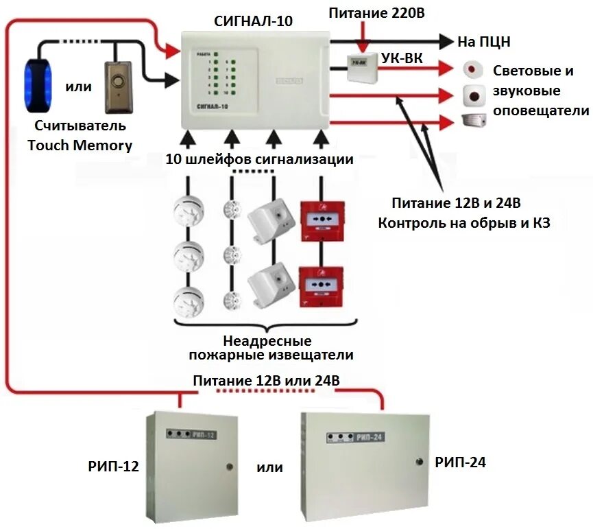 Оповещение напряжение. Болид система пожарной сигнализации сигнал 10. Тепловой датчик для сигнала 10 Болид. Блок приемно-контрольный охранно-пожарный сигнал-10. Схема подключения пожарной сигнализации Болид.