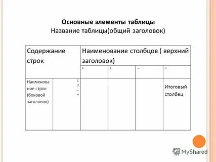 Общий заголовок это