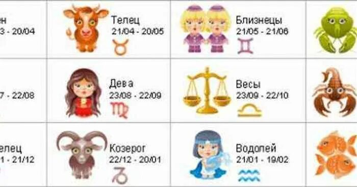Близнецы с какого по какое. С какого числа знаки зодиака. лев гороскоп с какого симла. лев по гороскопу даты. товен с какого числа и по какое.