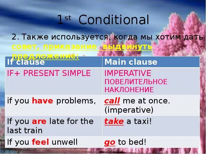 Unless sentences. Фёрст кондишинал. Conditionals в английском. Предложения с первым conditional. Образование conditionals.