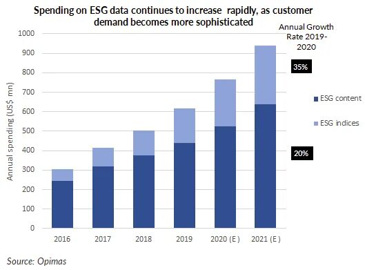 Показатели esg. ESG рейтинг. Шкала ESG. ESG В России статистика. ESG рэнкинг.