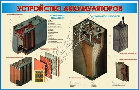 Назначение назначение батареи