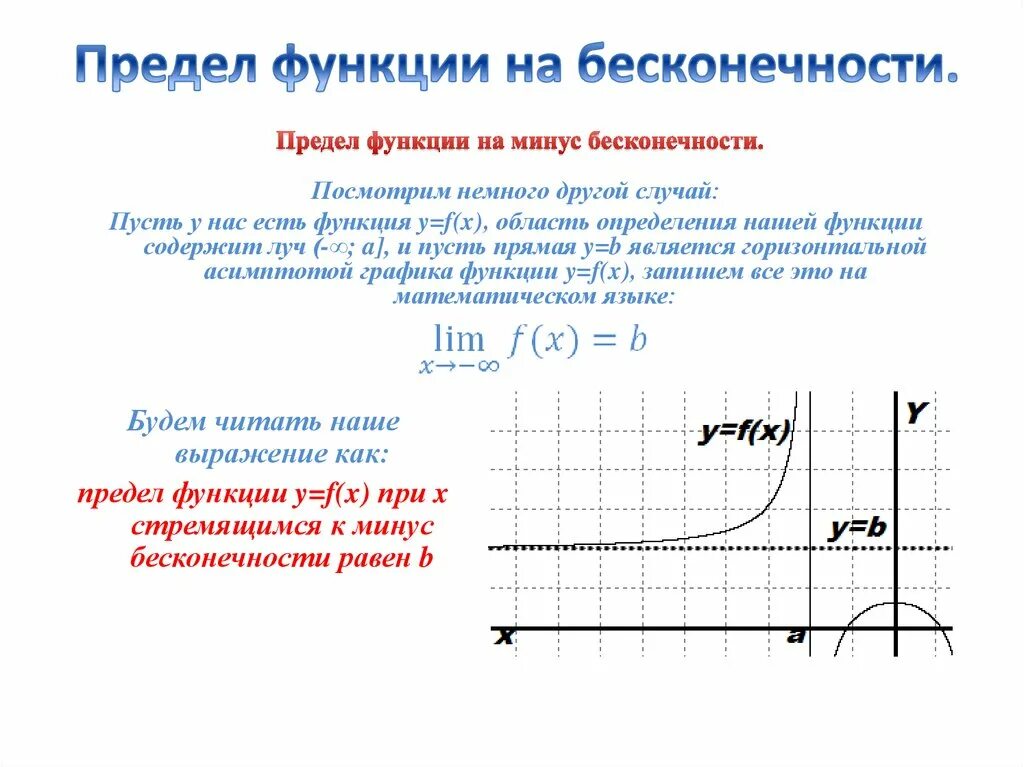 Предел функции y f x. Предел функции на бесконечности. Предел функции при х стремящемся к бесконечности. Предел функции при х стремящемся к плюс бесконечности. Предел функции при х к бесконечности.