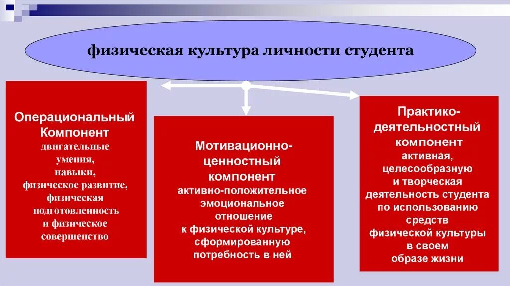 Компоненты физической культуры личности. Физическая культура личности студента. Физкультурно деятельностный компонент физическая культура личности. Физическая культура личности студента компоненты.