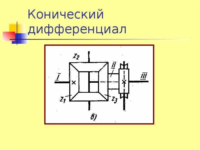 Гипоидная червячная передача. Редуктор с гипоидной зубчатой передачей. Дифференциал зубчатая передача. Конический дифференциал. Шестерня коническая в редуктор дт55.
