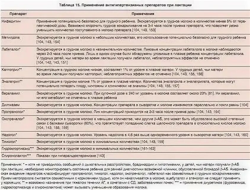 Какие антибиотики можно кормящим