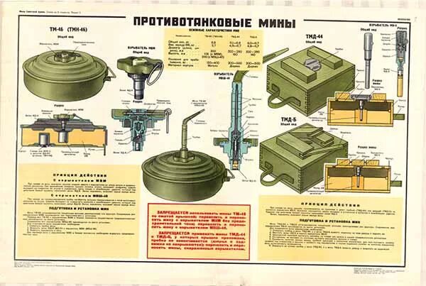 ТТХ противотанковой мины. Противопехотная мина ПМН-2. Противотанковая мина ТМ-62п2. Мина противопехотная ТМ 62м. Противотанковые и противопехотные мины