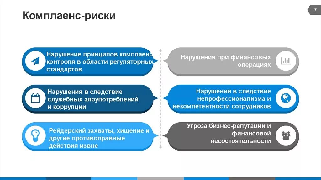 Внутренний контроль комплаенс. Комплаенс-контроль это. Функции комплаенс контроля. Принципы внедрения комплаенс контроля. Комплаенс риски.