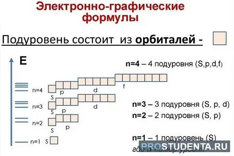 Формула атома аргона