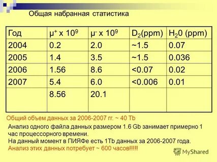 Наберите общие