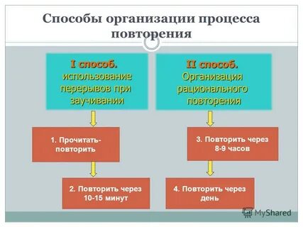 Рациональное повторение