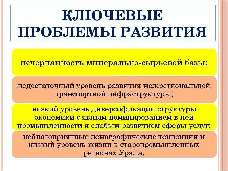 Проблемы и перспективы развития уральского. Перспективы развития Индонезии. Проблемы и перспективы развития Бурятия. Проблемы и перспективы развития Индонезии. Проблемы и перспективы развития Индонезии кратко.