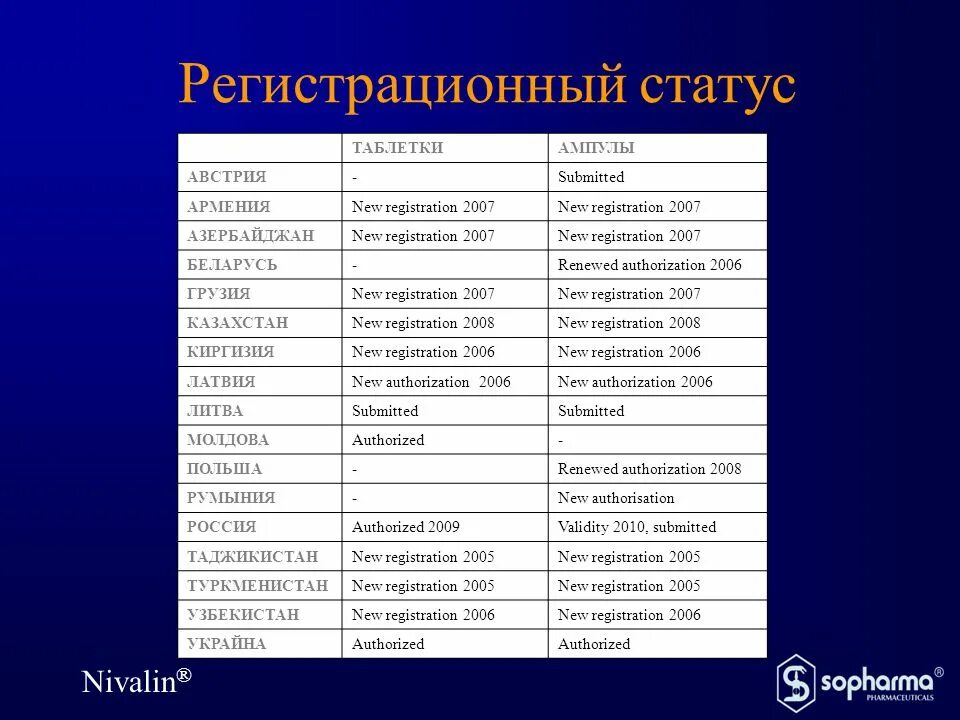 Регистрационный статус это. Reg new