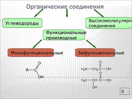 Элементарно органические соединения