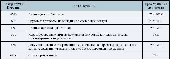 Продолжительность рабочего времени 15 16 лет. Продолжительность работы несовершеннолетних. Сколько хранятся документы в архиве. Условия труда несовершеннолетних таблица. Продолжительность рабочего времени несовершеннолетних работников.