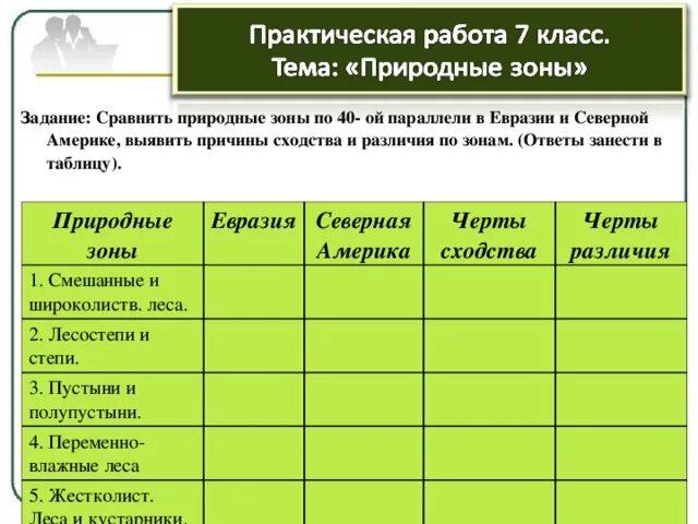 Дайте объяснение выявленным климатическим различия сравниваемых территорий. Природная зона Северной Америки таблица 7 класс ответы таблица. Природные зоны Северной Америки таблица 7 класс география таблица. Таблица природные зоны Северной Америки по географии 7. Табл по географии 7 класс природные зоны Северной Америки.