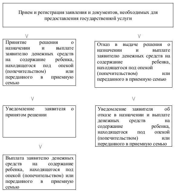 выплата на опекаемых детей. выплаты за опекунство над ребенком. выплата на содержание ребенка под опекой попечительством. пособие за опекунство над ребенком. выплаты и пособия опекунам и опекаемым.