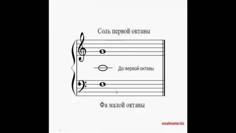 Ноты малой октавы в басовом Ключе карточки. Ноты скрипичного и басового ключа. Ноты басового ключа карточки. Басовый ключ расположение нот на фортепиано. Басовый ключ малая октава