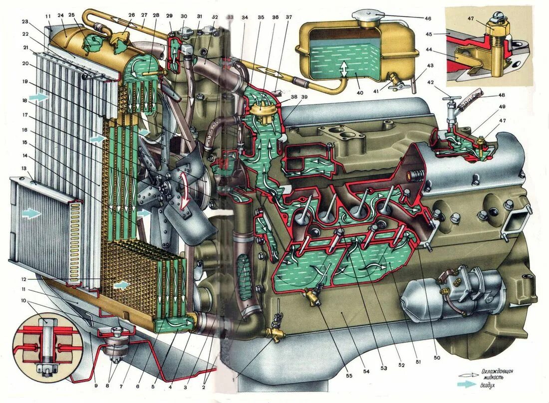 Датчики зил 130. Система охлаждения ЗИЛ 131. Система охлаждения двигателя ЗИЛ 4331. Система охлаждения двигателя ЗИЛ 131. Система охлаждения двигателя ЗИЛ 130.