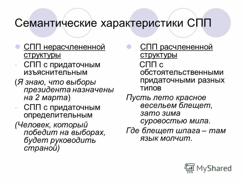 Строение спп. Расчлененная и нерасчлененная структура спп. типы спп нерасчлененной структуры. спп расчлененной и нерасчлененной структуры таблица. нерасчлененная структура сложноподчиненного предложения.