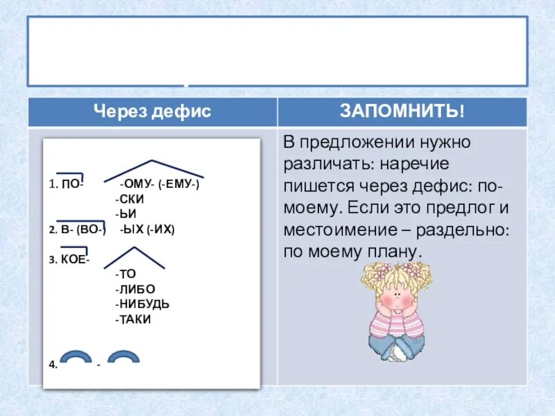 Дефисное написание наречий. Слитное и дефисное написание сложных слов. Дефисное написание наречий и частиц. Слитное и дефисное написание наречий. Дефисное написание слов примеры