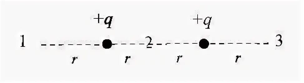 Напряженность в точках 1 и 2. В какой из отмеченных точек 1 2 3 электростатического поля. Эпсилон ноль в электростатике равно. Электростатическое поле создано двумя точечными зарядами. Версии точка 1.2 точка 3