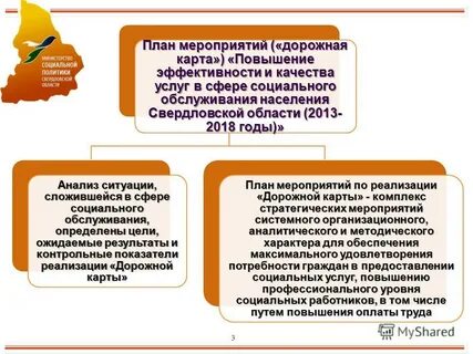 Дорожная карта социальное обслуживание